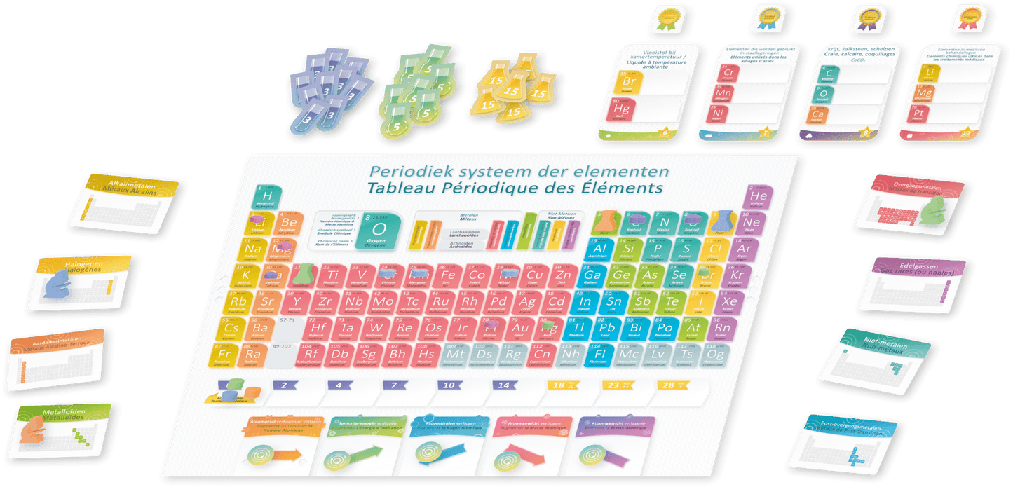 Periodic [NL/FR]